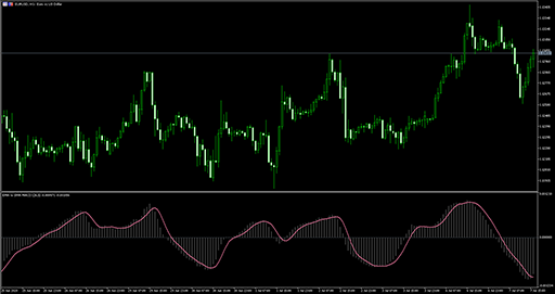 EMA to SMA MACDの表示画像